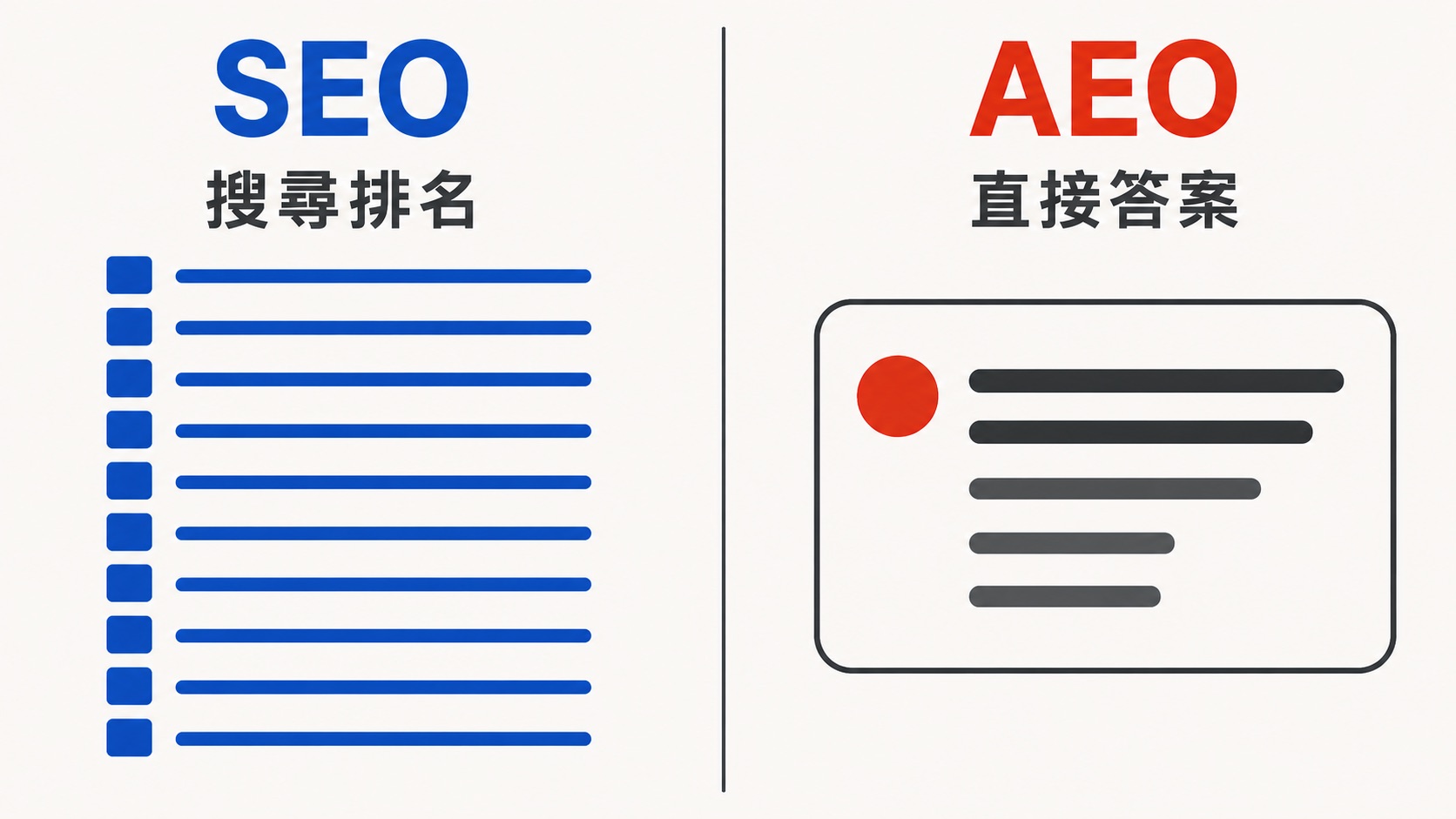 SEO 與 AEO 差異對比圖解