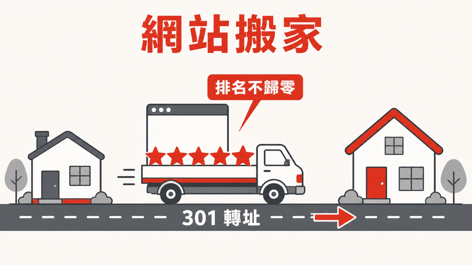 網站搬家 301 轉址排名保全圖解