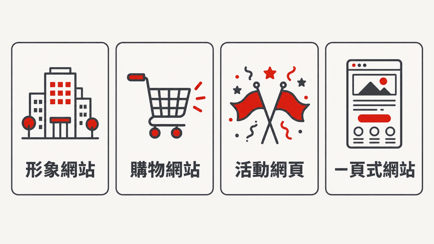 網站類型四大分類圖解