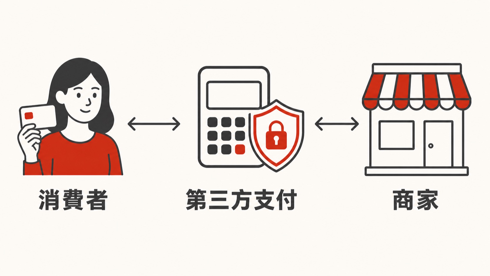 第三方支付流程圖解