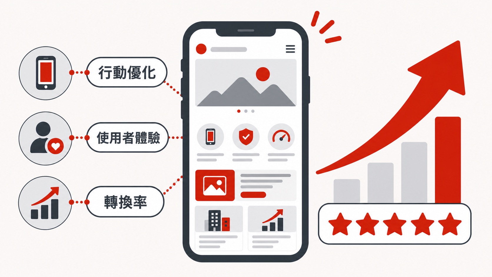 企業官網行動優化策略圖解