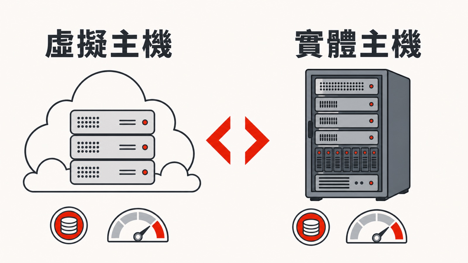 虛擬主機 vs 實體主機圖解