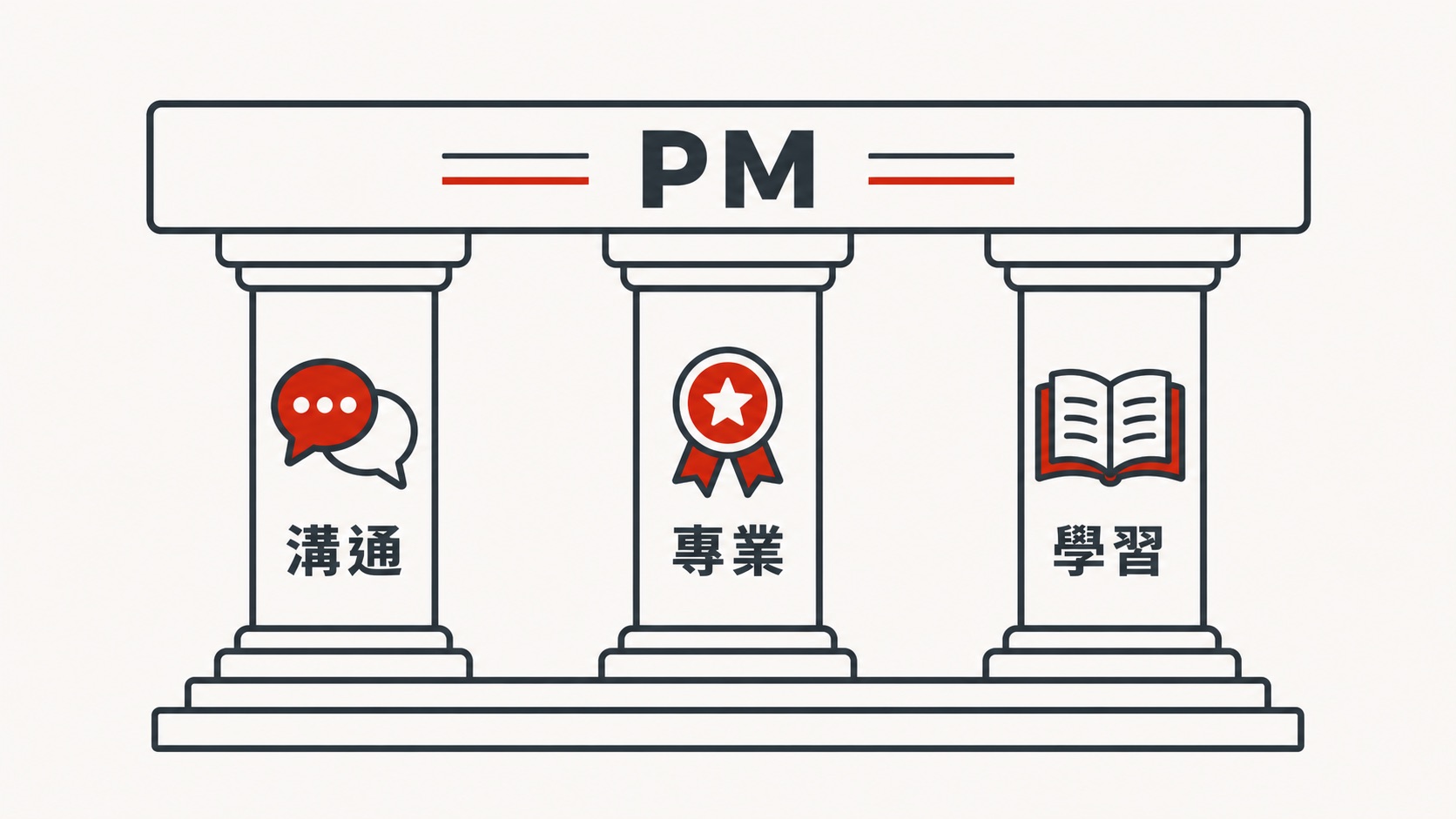 PM 須具備的 3 大核心能力圖解