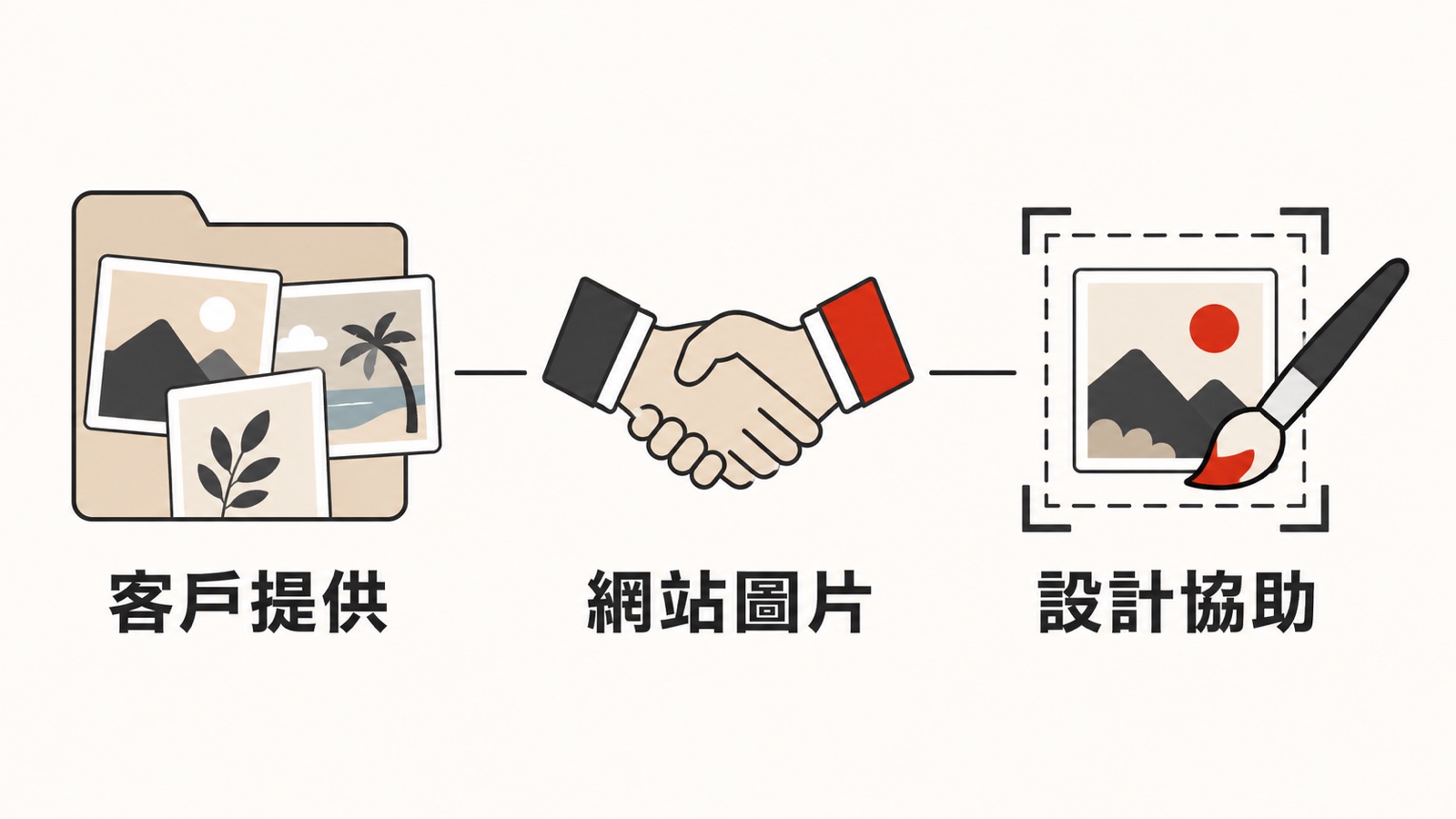 網站圖片準備分工圖解:客戶提供與設計協助
