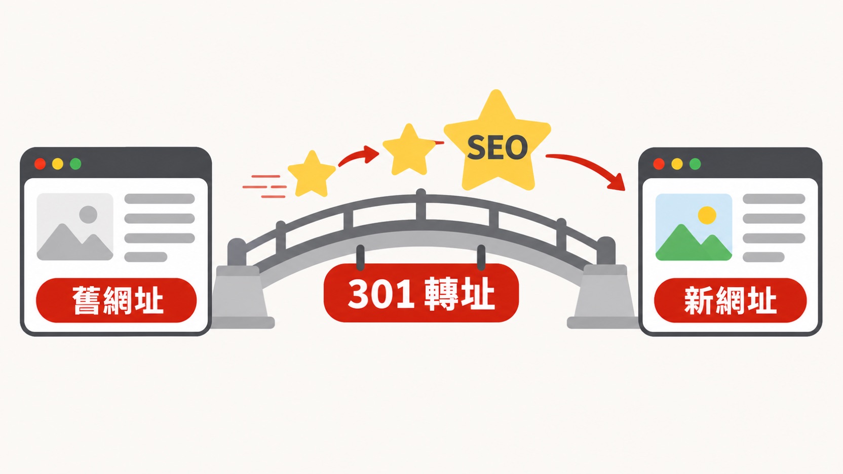 改版網站對 SEO 的影響圖解