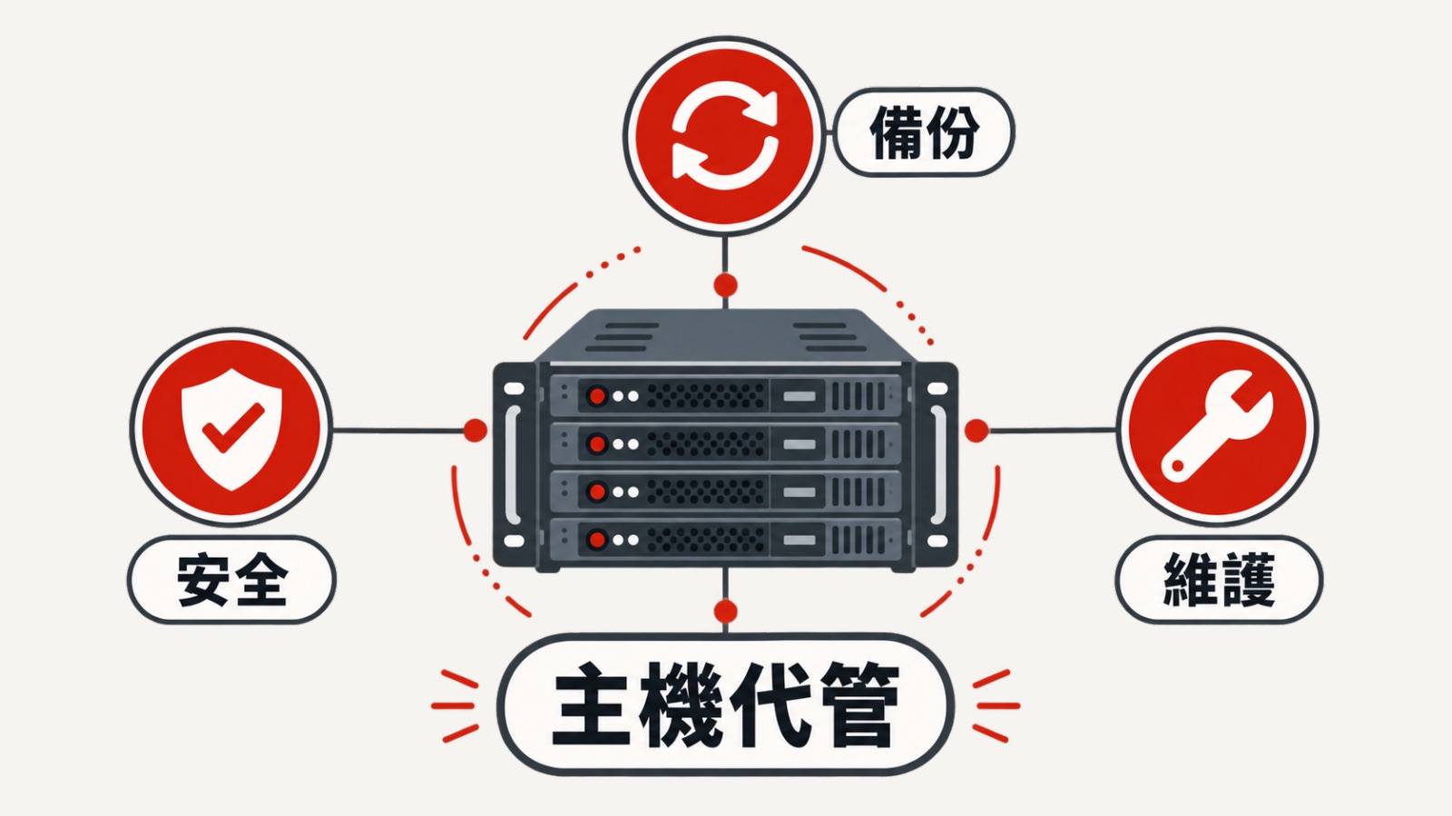 主機代管 5 大優勢圖解