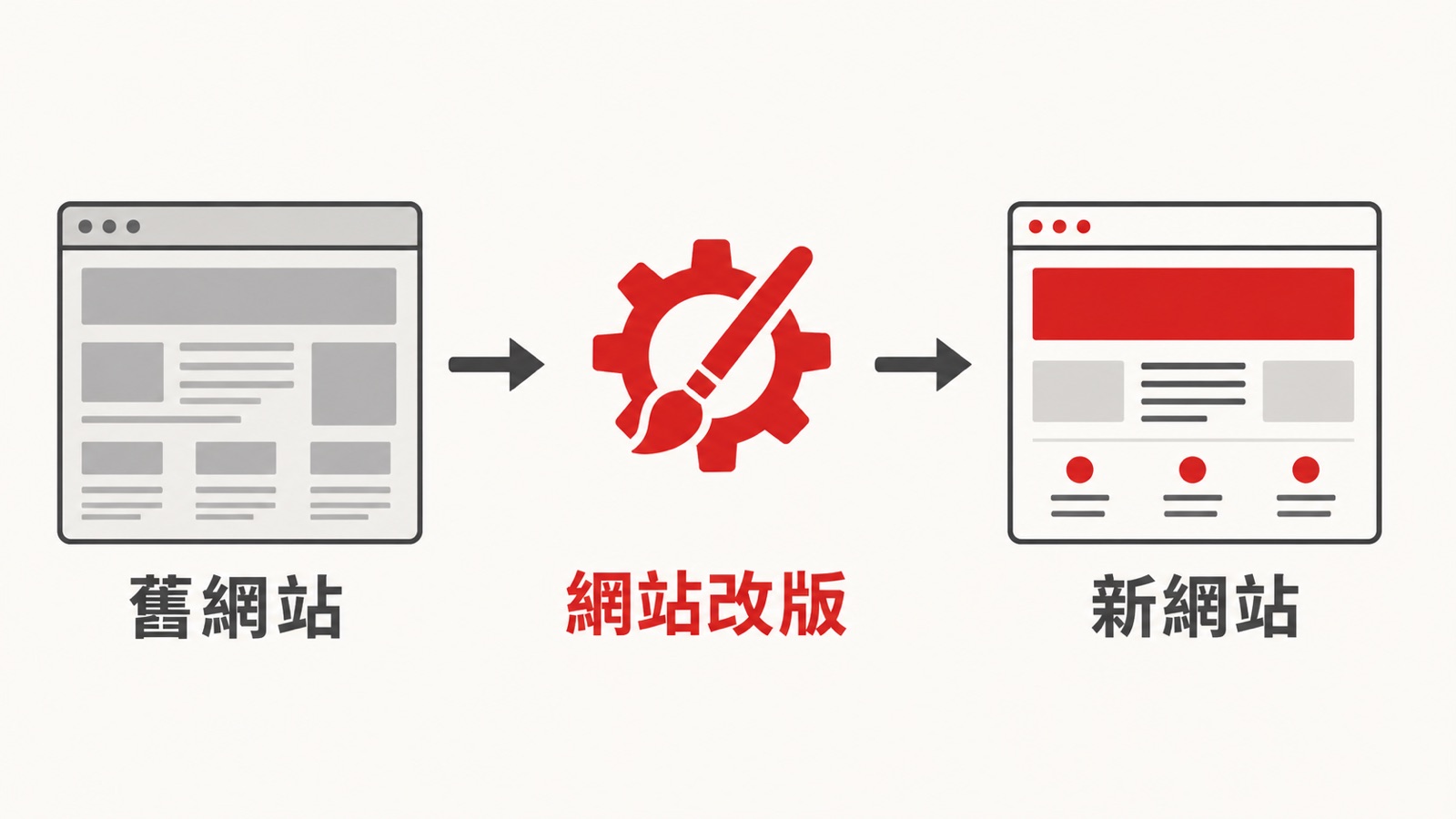 網站改版前後對比圖解