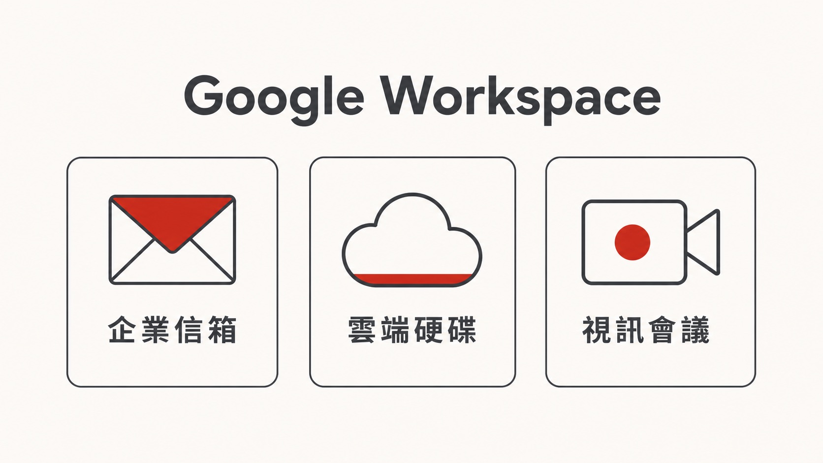 Google Workspace 工具總覽圖解